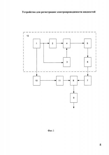 Устройство для регистрации электропроводности жидкостей (патент 2667688)