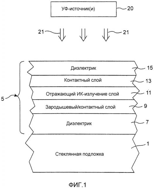 Окно с обработанным уф-излучением низкоэмиссионным покрытием и способ его изготовления (патент 2666808)