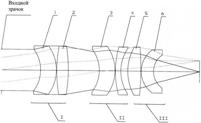 Объектив с вынесенным входным зрачком (патент 2328022)