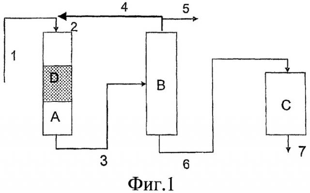 Способ получения олефиновых олигомеров (патент 2437920)