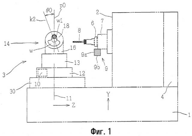 Определение фазы заготовки для станка со шпинделем и устройство для его осуществления (патент 2293011)