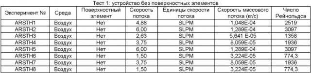 Поверхностные элементы в технологии микропроцессов (патент 2403962)