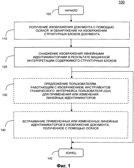 Визуализация машинно-генерируемого изображения документа (патент 2604668)