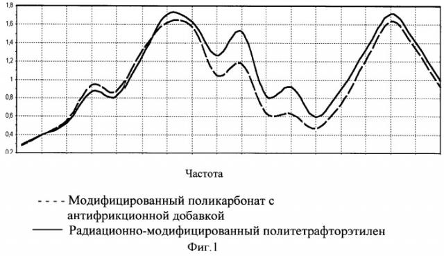 Сверхширокополосный антенный обтекатель (патент 2420838)