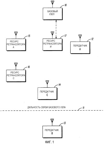 Способ и устройство для ретрансляции, облегчающей связь (патент 2337484)