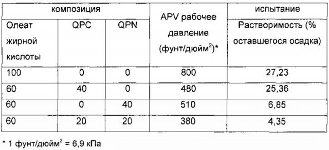 Визуально контрастирующие эстетические частицы, имеющие повышенную растворимость в воде, особенно полезные для комбинирования с порошкообразными или гранулированными композициями (патент 2635921)