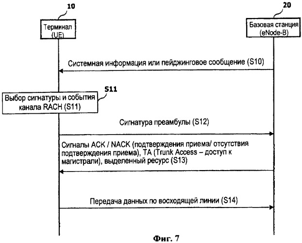 Передача информации в системе подвижной связи (патент 2440675)