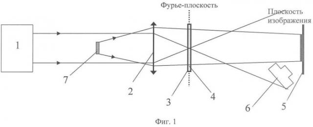 Фазоконтрастное устройство для визуализации прозрачных объектов (патент 2353961)