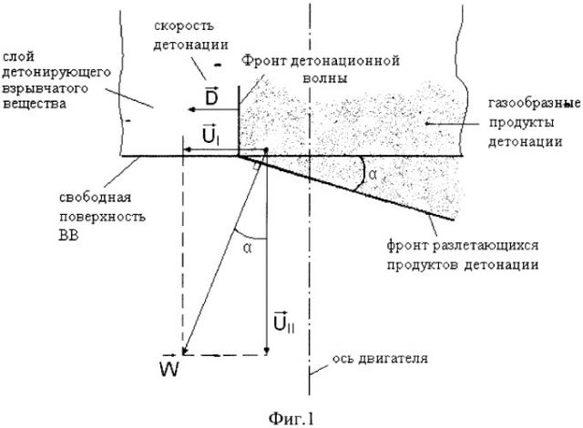 Ракетный двигатель на взрывчатых составах (патент 2491440)