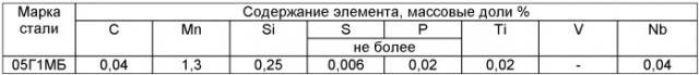 Способ вторичного охлаждения металла при непрерывной разливке слитков квадратного и прямоугольного сечения (патент 2441731)