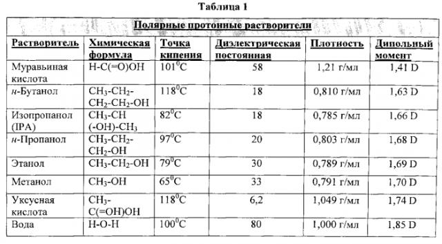 Система и способ для нанесения покрытий на объект (патент 2572999)