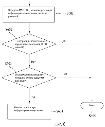 Схема передачи сигналов для эффективного управления общим расширенным выделенным каналом (патент 2464715)