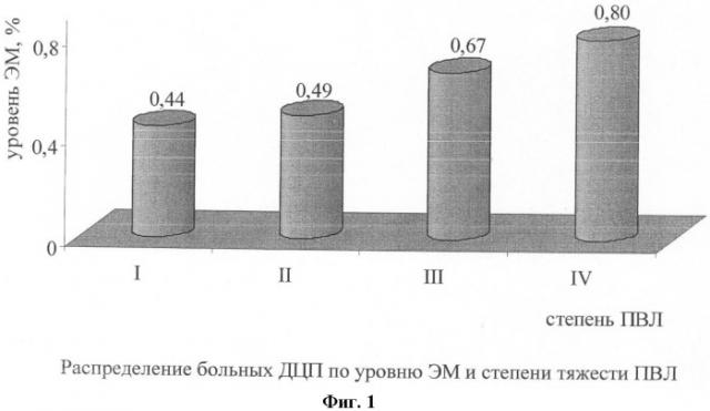 Способ определения нестабильности генома у детей, больных детским церебральным параличом с перивентрикулярной лейкомаляцией (патент 2413226)