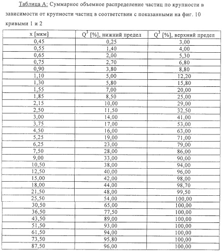 Флюс для нанесения в сухом состоянии (патент 2250813)