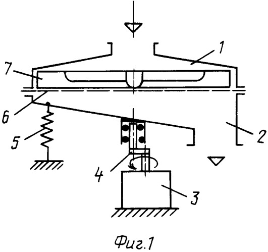 Способ порционной просейки агрегированных порошкообразных материалов и устройство для его осуществления (патент 2246360)