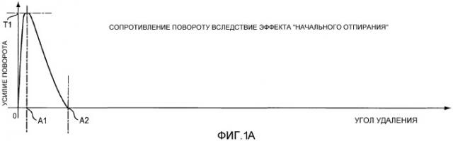 Упаковка с индикацией вскрытия с улучшенными характеристиками открывания (патент 2507137)