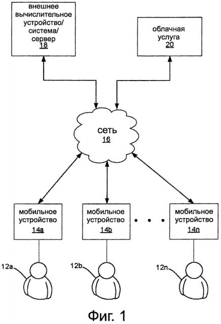 Система управления проектами для обеспечения оптимального взаимодействия с цифровыми моделями (патент 2644506)