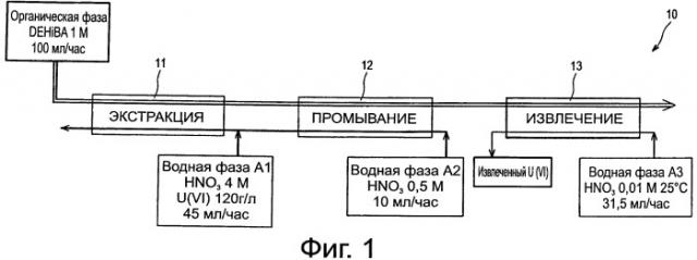 Способ очистки урана из природного уранового концентрата (патент 2542868)