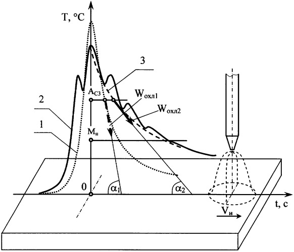 Способ аргонодуговой обработки сварных соединений для снятия остаточных сварочных напряжений (патент 2376345)