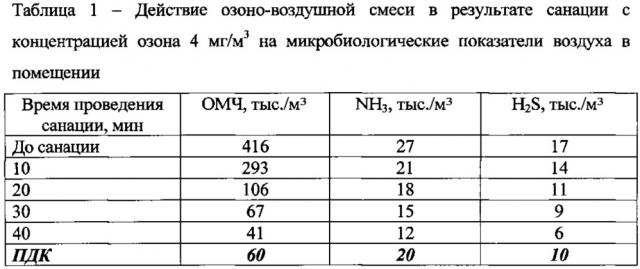 Способ профилактики африканской чумы свиней (патент 2629399)