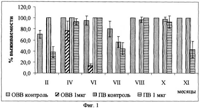 Способ экологической оценки острой токсичности воды (патент 2279072)