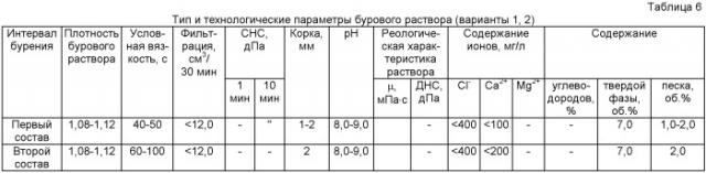 Буровой раствор для бурения вертикальных скважин (варианты) (патент 2436825)