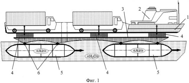 Способ формирования надводного транспорта для перевозки грузов (вариант русской логики - версия 9) (патент 2527650)