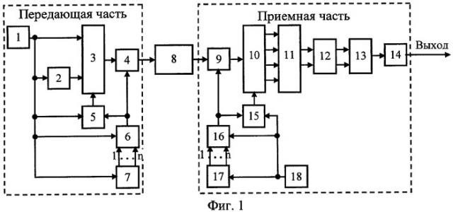 Система передачи четверично-кодированных радиосигналов (патент 2308156)