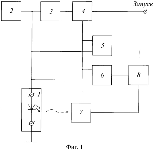 Способ измерения теплового импеданса светодиодов (патент 2556315)