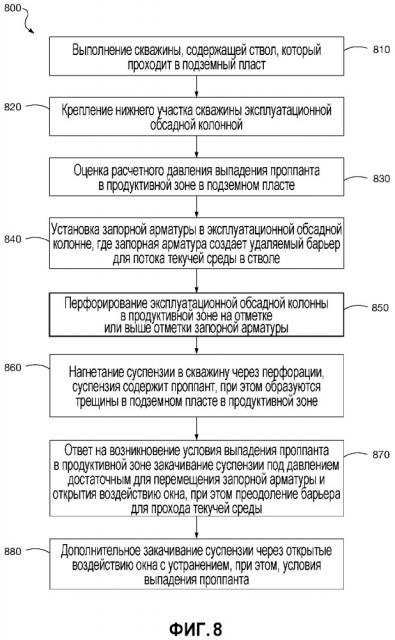 Способ устранения условий выпадения проппанта во время заканчивания скважины (патент 2664989)