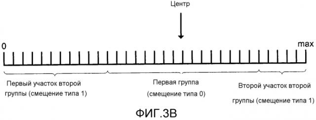 Фильтр адаптивного смещения центральной полосы для видеокодирования (патент 2575418)