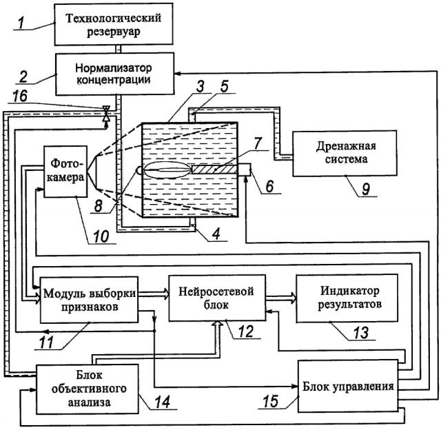 Система гранулометрического анализа жидких дисперсных сред (патент 2626381)