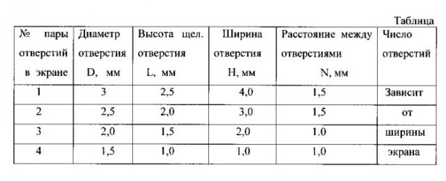 Перфорационные очки для катаракты (патент 2546984)