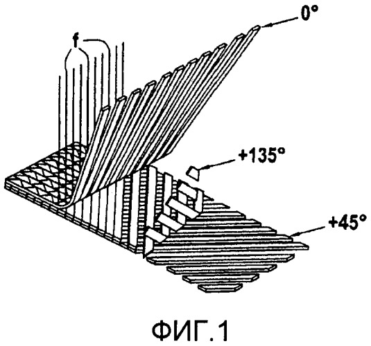 Новый промежуточный материал, предназначенный для ограничения микрорастрескивания композитных изделий (патент 2496932)