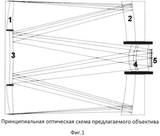 Оптический телескоп дистанционного зондирования земли высокого разрешения для космических аппаратов микро-класса (патент 2646418)