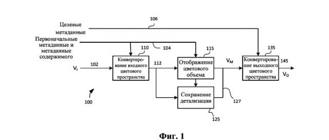 Управление отображением видеоизображения с расширенным динамическим диапазоном (патент 2659485)