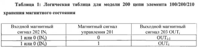 Элемент и схема хранения магнитного состояния (патент 2584460)
