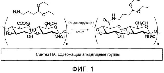 Способ синтеза конъюгатов гликозаминогликанов (gag) с биологически активными молекулами, полимерные конъюгаты и их соответствующие применения (патент 2530649)