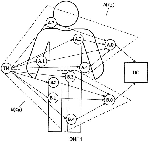 Временная синхронизация множества различных беспроводных сетей (патент 2509451)
