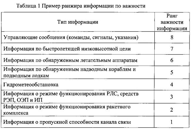 Способ автоматизированного управления боевыми средствами (патент 2598587)