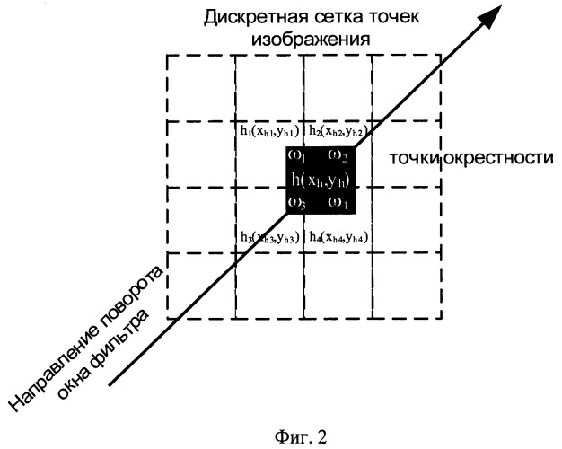 Способ выделения протяженных линейных объектов на аэрокосмических изображениях (патент 2523944)