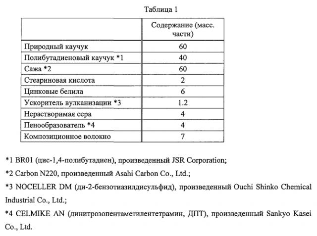 Резиновая композиция и шина с ее использованием (патент 2573479)