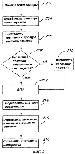 Мониторинг качества электроэнергии (патент 2339046)