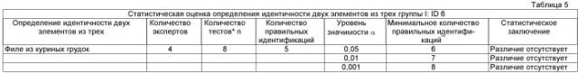 Способ и установка для изготовления формованных пищевых продуктов и пищевой продукт (патент 2539633)