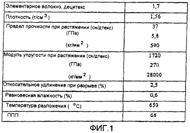 Строительный элемент и способ армирования строительной конструкции (патент 2412128)