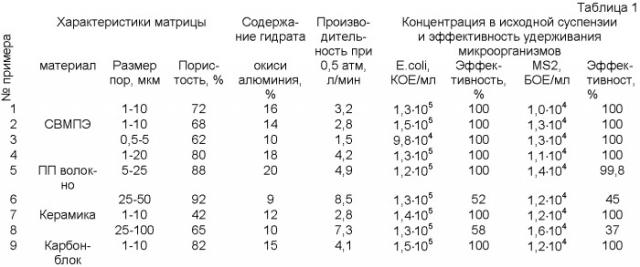 Фильтрующая среда для очистки жидкости и газа, способ ее получения и способ фильтрования (патент 2398628)