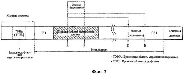Способ управления перезаписью и способ записи управленческой информации на оптический диск с однократной записью (патент 2358339)