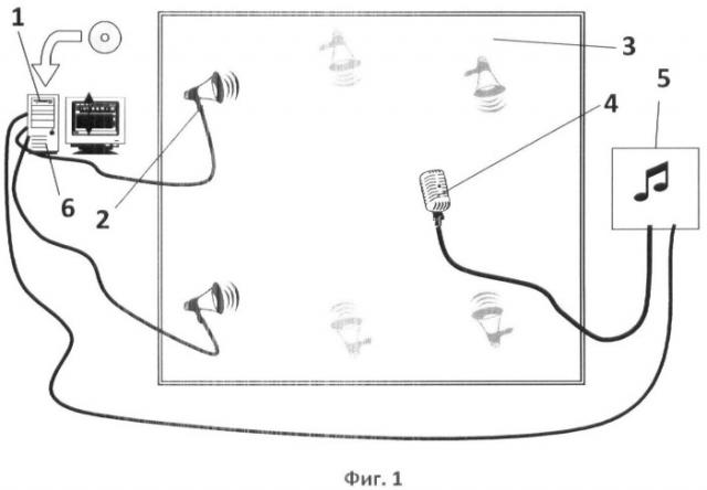 Способ аутентичного воспроизведения двух-, многоканальной аудиозаписи с моделированным воссозданием во вторичном пространстве параметров акустических характеристик окружающего пространства условий проведения аудиозаписи и получением вторичного звукового поля по признакам подобного первичному звуковому полю (патент 2392670)