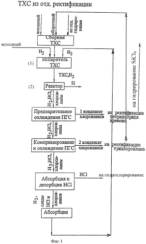 Способ получения поликристаллического кремния (патент 2278075)