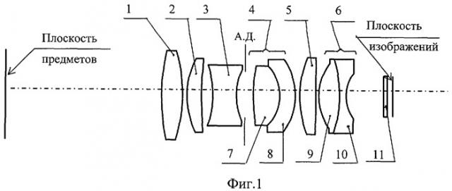 Проекционный светосильный объектив (патент 2371744)